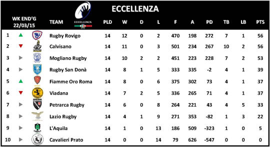 Eccellenza Week 14